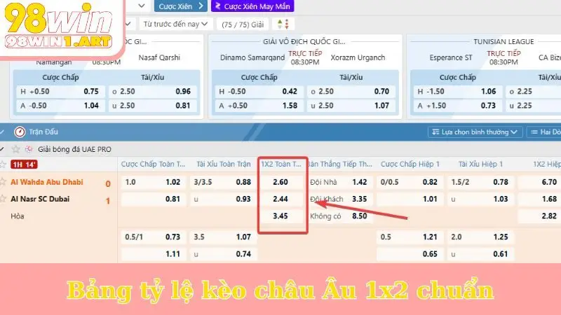 Bảng tỷ lệ kèo châu Âu 1x2 chuẩn