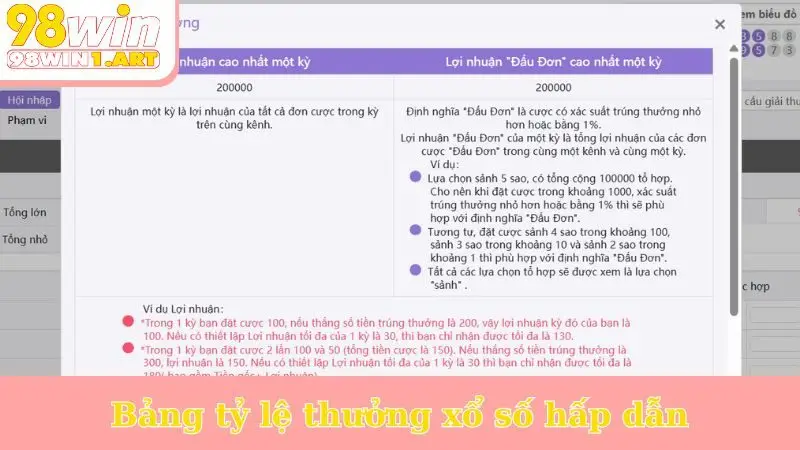 Bảng tỷ lệ thưởng xổ số hấp dẫn