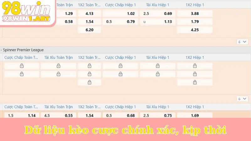 Dữ liệu kèo cược chính xác, kịp thời