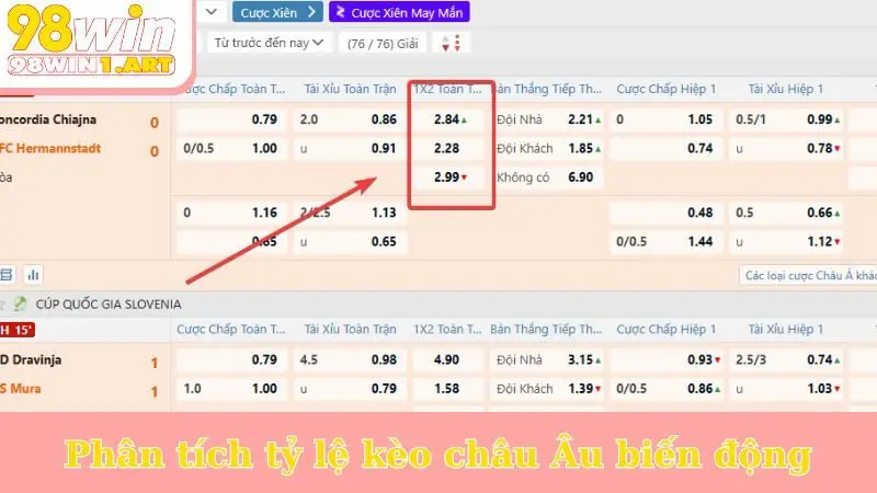 Phân tích tỷ lệ kèo châu Âu biến động